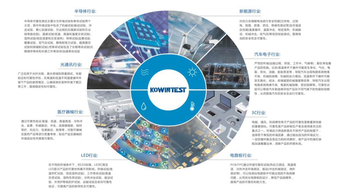 應用行業 應用行業