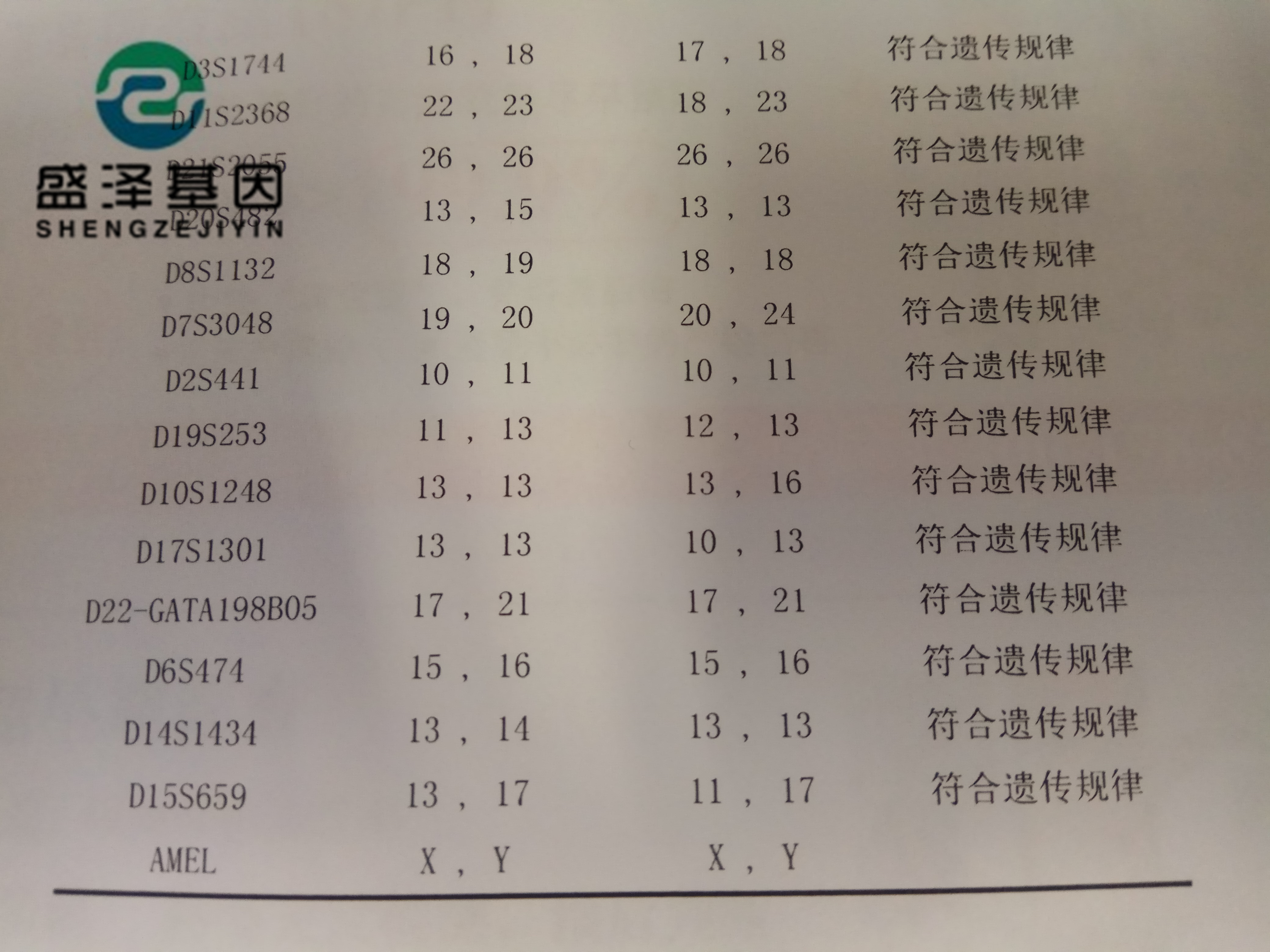 法醫余主任：親子鑒定不只有狗血故事，現在基因檢測越來越重要！