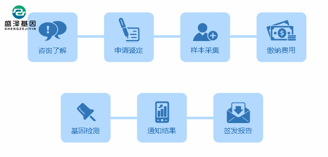 做親子鑒定最簡單的方法是什么？親子鑒定樣本：毛發、血痕