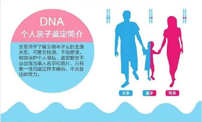 個人親子鑒定檢驗報告能做司法證據嗎？