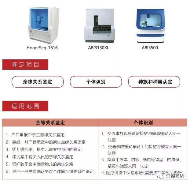 親子鑒定準確率是如何保證的？