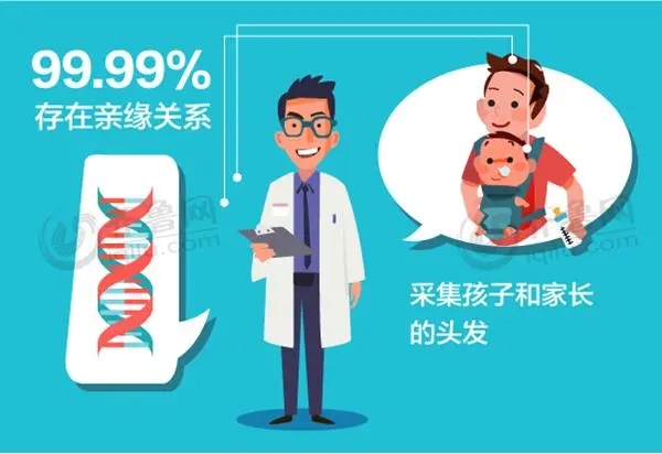 中山產前胎兒親子鑒定較為安全的是無創胎兒親子鑒定