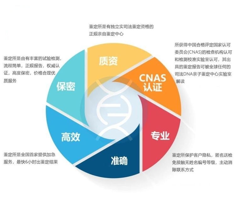 中山無創(chuàng)胎兒親子鑒定正規(guī)機構(gòu)在哪里？