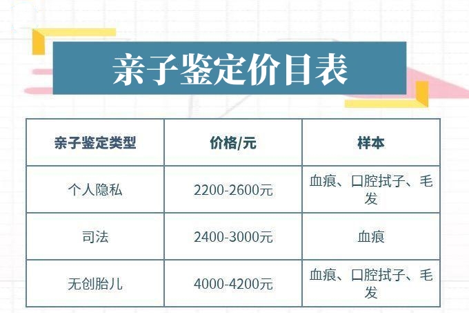 中山親子鑒定比較便宜的是多少錢？