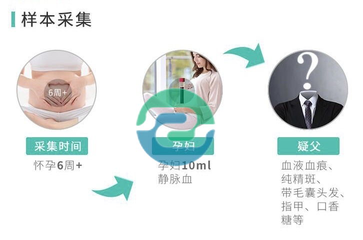 中山DNA親子鑒定中心在哪里？?jī)r(jià)格多少？