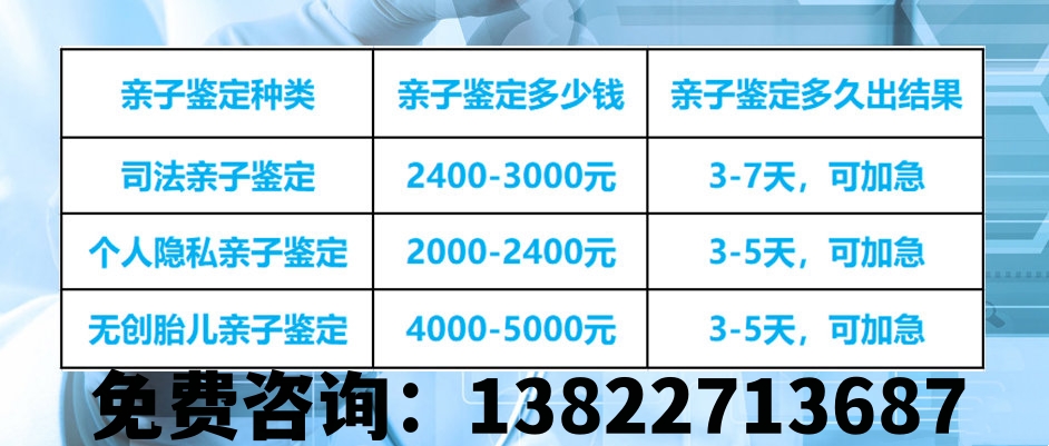 哪些醫院可以進行中山親子鑒定？